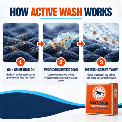 NixClean Active wash