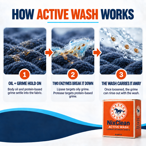 NixClean Active wash