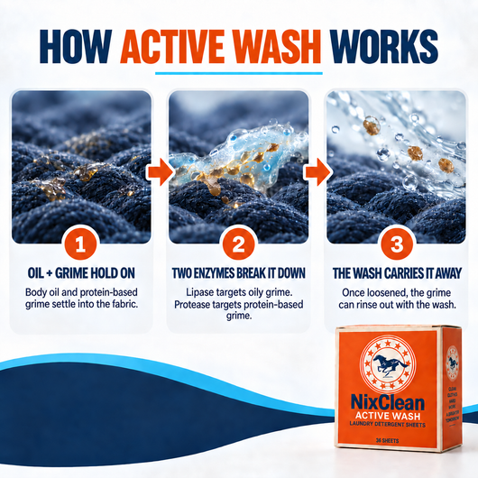 NixClean Active wash